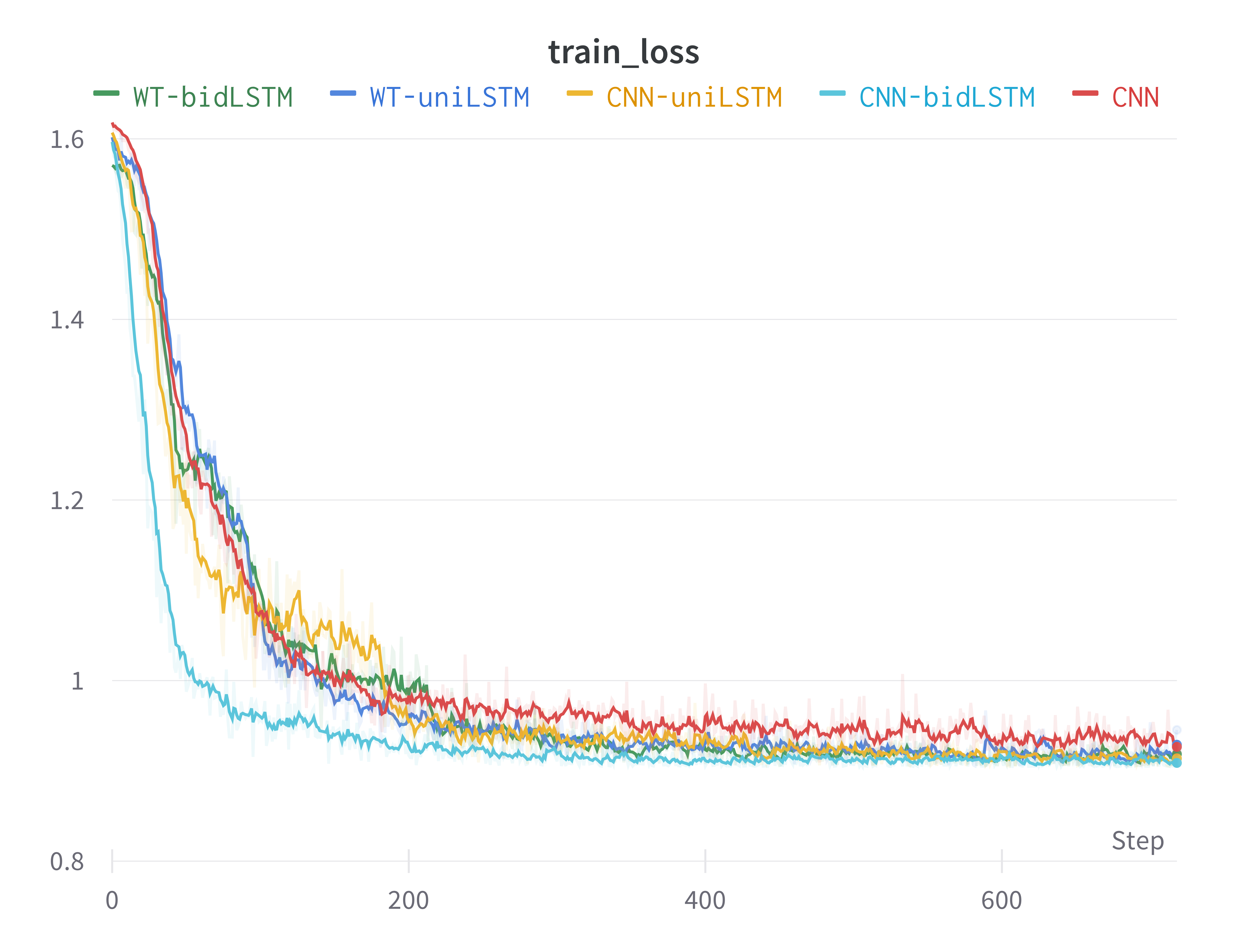 W&B Chart 5_31_2023, 12_18_07 AM